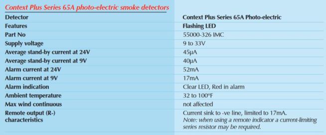 Spesifikasi Smoke Detector Context Plus 55000-326IMC